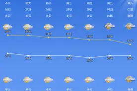 今天宁波出梅啦！接下来，晴热+强对流天气组合“上线”图片