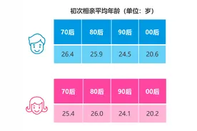 世纪佳缘发布年度报告 洞察70后-00后“三观”变迁图片