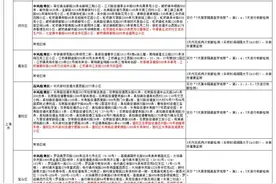 最新排查管控政策！这些抵返哈尔滨人员立即报备图片
