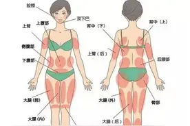 面部下颌缘吸脂术后即刻分享，面吸术后30天，她说她变回妙龄少女图片