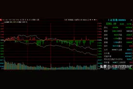 大盘的黄线和白线代表什么，怎样才算好？看完此文你就懂了。图片