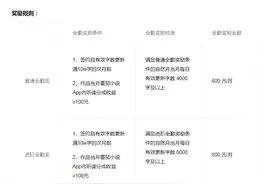 番茄小说签约之后的全部福利，可以收藏图片