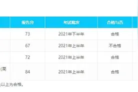 高中生物教师资格证笔试经验图片