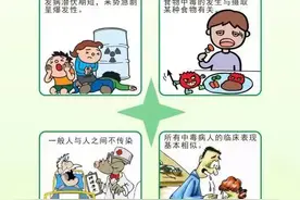 食物中毒的发病特点图片