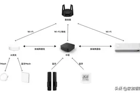 全新架构的米家智能家居，网关该怎么选？图片