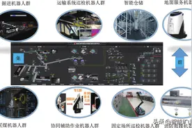 陕煤集团柠条塔矿业董事长闫敬旺：煤矿机器人集群研发与工程示范建设实践图片