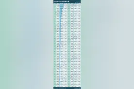 最新全国100强城市：谁晋级，谁掉队了？图片