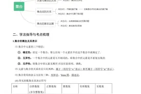 专题01 集合、集合间的关系、集合的运算（重难点突破）新高一预科图片