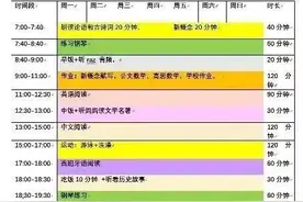 “鸡娃”模式下长大的孩子，最后都怎么样了？图片