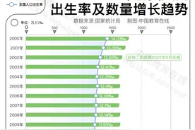 18年后，还有多少人高考？图片