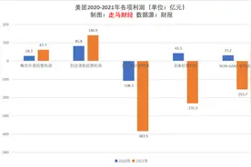 2021年美团财报解读：十面埋伏下的巨大机遇图片