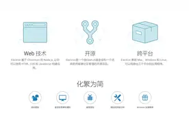第二部分：Electron构建跨平台的桌面应用程序（站点应用打包）图片