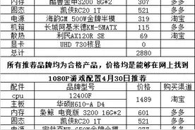 4月30日电脑装机推荐图片