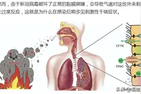 治疗咳嗽的西医用药集锦图片