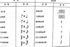 教你认识音符与休止符图片