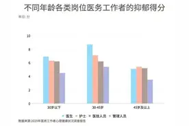 实行医护人员8小时工作制，周末双休，不久的将来有这个可能吗图片