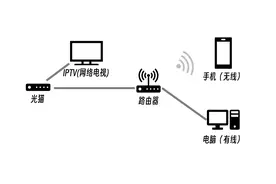 300M带宽，下载速度才10MB/S！教你一步一步找出问题！图片