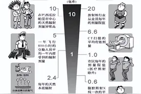 「妇幼科普」儿科专家告诉您：宝宝到底能不能拍胸片图片