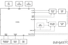三款适合于工业4.0及新连接的MCU平台图片