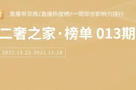 二奢之家：二手奢侈品行业一周榜单发布013期图片