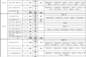 泰州市高中阶段学校招生计划公布图片