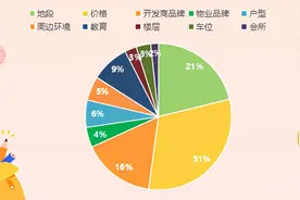 上海楼市315|房屋质量被投诉最多 中铁建、大家房产口碑崩塌图片