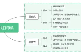 7款家用打印机使用报告，帮你少花冤枉钱图片