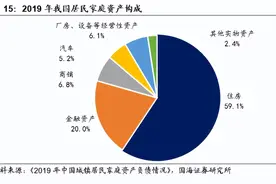 国海政策·夏磊｜深度报告：再论房地产的八大行业价值图片