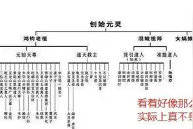 神话故事中的创世元灵到底是谁，和盘古又有什么关系？图片