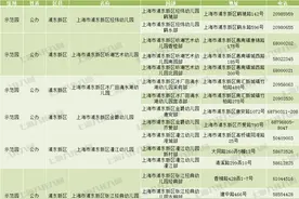 上海最新示范园、一级园评定名单揭晓！59所幼儿园上榜！图片