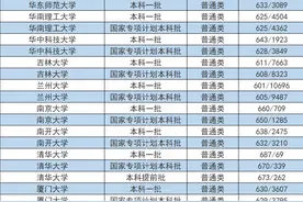 安徽省高考志愿参考！985/211大学及省内所有大学录取分数图片