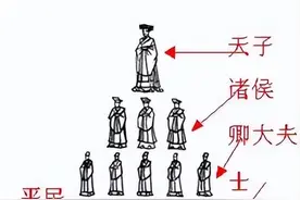 为什么资本主义没有在中国产生？图片