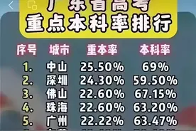 超18万人落榜！2024年广东高考录取结束，本科录取率仅46.7%图片