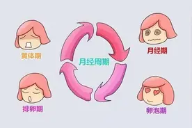 女性排卵时有什么症状？看7个变化捕捉排卵信号，早日提萌宝图片