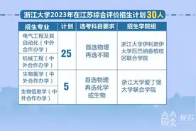 齐了！12所A类院校发布综合评价招生简章图片