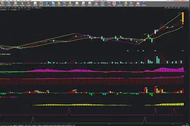 (三紫一红) 六合一选股公式图片