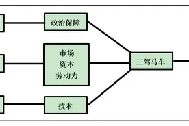 教学设计：高中历史——影响世界的工业革命图片
