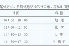 陕西省首次普通高中学业水平合格性考试将于5月13日进行图片