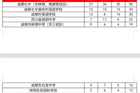 四川省2019-2021年五大学科竞赛分析报告图片