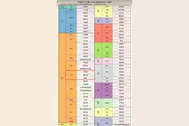 为什么广西长寿之乡数量居全国首位，人均预期寿命却在中下游水平图片