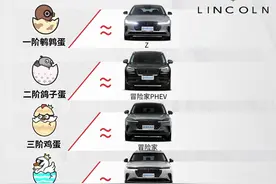 假如买车有段位|林肯系列图片