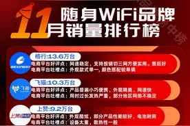 爆料！电商平台随身WiFi销量品牌王者揭晓！哪款是你的不二之选？图片