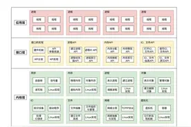 3天手搓操作系统，我做到了图片