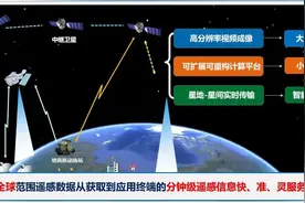 普通人用手机“刷”卫星不远了！武大这个项目将推动万亿级产业图片