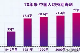 感染HIV后做好这5点，可以延长生命，活到80岁！图片