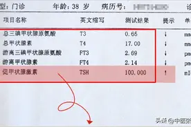 最近很多患者甲功指标有这些异常，不知道怎么办？快看看你有吗？图片