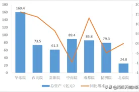 中国水电最牛的7大设计院，堪称7大金刚图片