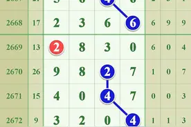 12月21日，七星彩2677期模式研究图片