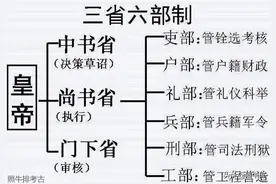 清代连平颜氏谁的官衔最高？有正一品官吗？图片