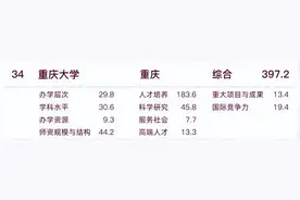 23机械考研：重庆大学、电子科技大学、西南交通大学哪个性价比高图片